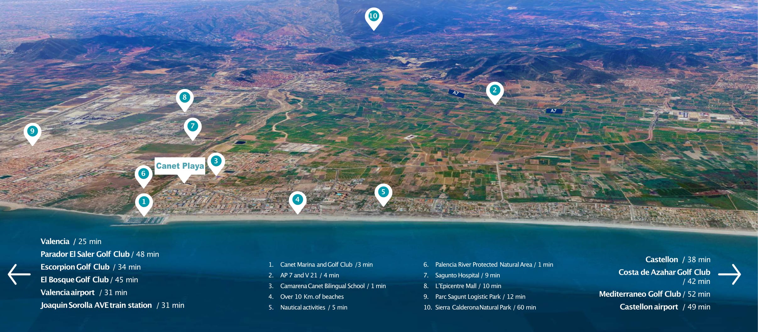 New build in Canet den Berenguer