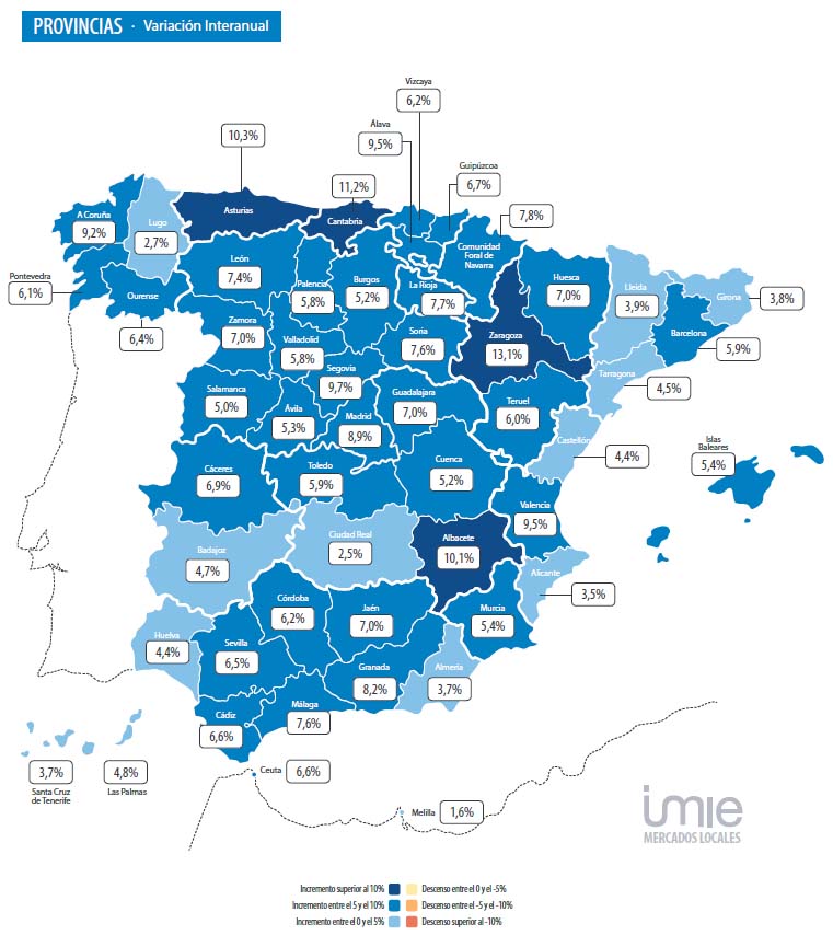 Analysis real estate Spain 2022 Q4 province
