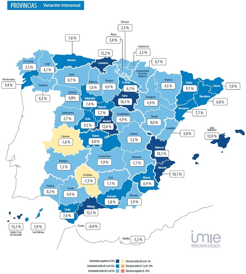 Provinces Spain Analysis Real estate market Spain 2025 Q1