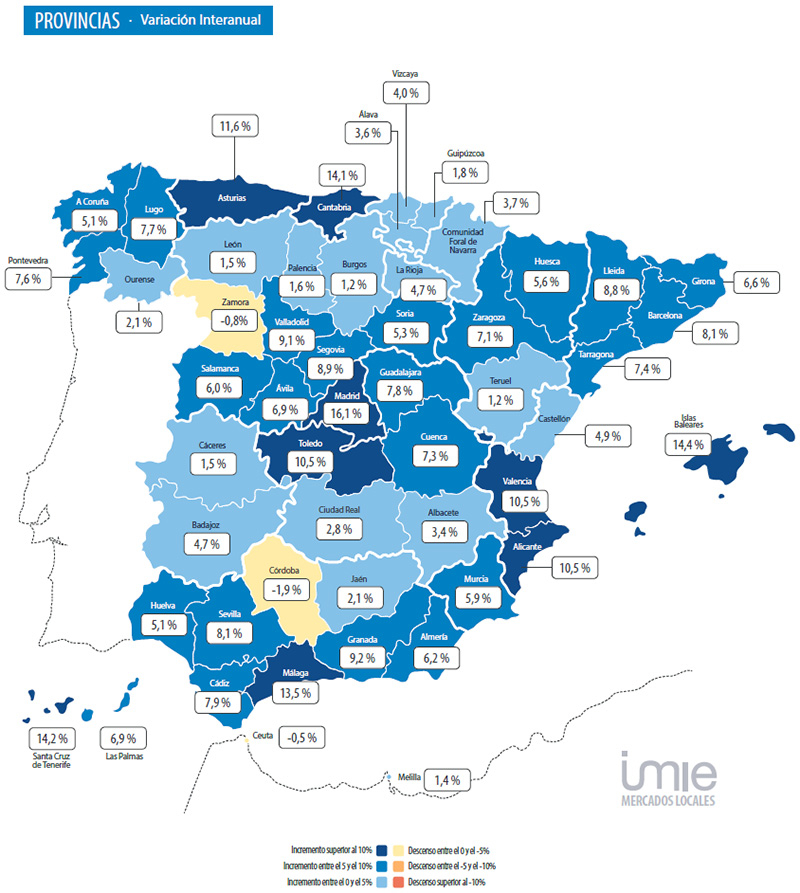 Provinces Spain Analysis real estate market Spain 2025 Q2