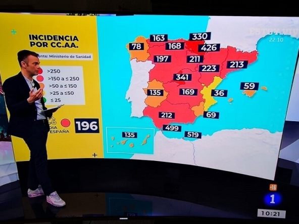 situatie in spanje - cijfers in spanje - spanje is er klaar voor