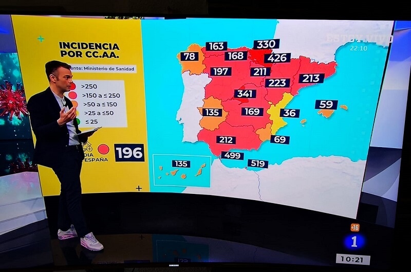 situatie in spanje - cijfers in spanje - spanje is er klaar voor